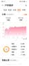 华为HUAWEI WATCH FIT 4 韵律黑氟橡胶表带 华为运动智能手表超轻薄大屏潮流运动蓝牙通话 实拍图