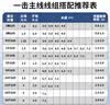 达亿瓦（DAIWA）25新款 一击主线线组 成品套装 台钓野钓拉力强尼龙线渔线 3.9m主线线组 1.5号 实拍图