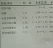 安健蓓深海鱼油软胶囊omeg3高纯度健安喜DHA+EPA辅助血压血脂中老年人 养护装 60粒*2瓶 实拍图