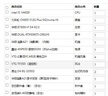 华硕（ASUS）全家桶追影i5 14400F/U5 245KF/RTX5060/5060Ti/5070三角洲电竞游戏台式电脑diy主机组装电脑整机 规格四丨i5 14400F/RTX5060Ti热销 实拍图