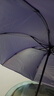 【全网爆款】手动UV折叠雨伞男女晴雨伞两用防晒遮阳黑胶伞 【新人福利】7骨 纯色随机无黑胶 实拍图