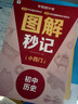 学而思初中小四门图解秒记历史秒解小四门核心知识点配备创新记忆大招知识掌握更牢固2025新版考点全覆盖初中生专用中考必备初中历史必背知识点大全中考冲刺中考历史初中历史学习中考复习核心考点初中教辅必考 实拍图