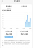 海尔国家补贴电热水器60升 JT3 金刚无缝胆 3300W变频节能速热 健康免换镁棒 一级能效家用储水式 晒单实拍图