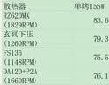 超频3（PCCOOLER）巨浪120 DA120 CPU一体式水冷散热器ARGB/幻彩灯光/一体式/支持1200/1700/AM5/标配硅脂 实拍图