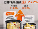 美的（Midea）【价保618】电压力锅5L深汤双胆高压锅电饭煲家用4-6人 多功能一体智能预约煲汤炖煮饭锅MY-E523 实拍图