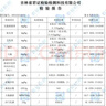 正大鸡爪净重2斤（单个鸡爪约40-50g） 柠檬鸡爪生鲜烧烤 实拍图