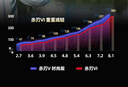 光威（GW） 鱼竿赤刃五六代台钓竿超轻超硬碳素钓鱼竿垂钓钓具用品调手竿 7.2m 赤刃六代 实拍图
