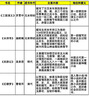 比克熊面包虫干仓鼠零食黄粉虫芦丁鸡鹦鹉金丝熊龟粮食820ml 实拍图