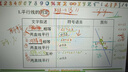 高漫M6数位板 可连接手机手绘板 电脑绘图板 电子绘画板 智能手写板 实拍图