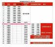 京鲜生【现货】泰国山竹中大果5A 净重5斤单果80g 水果礼盒源头直发包邮 实拍图
