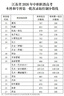 丝塔芙倍润保湿润肤乳473ml牛油果滋润补水保湿霜护手霜身体乳敏感肌 实拍图