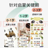乐乐鱼（leleyu）熊猫有声挂图早教学习机儿童玩具宝宝识字表墙贴男孩女孩生日礼物 实拍图