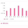 Flora Natura血红素气血不足补气血女性滋补品补气养血补铁补血改善贫血口服液 五盒周期装 20支*5盒 【养血补铁 气血双补】 实拍图