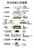 齐心（COMIX）绿尚典A3打印纸 70g 500张*5包 双面绘图纸a3复印纸 学生手抄报草稿纸 整箱2500张【热销爆款】 实拍图