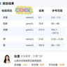 Fairvital德国柠檬酸钾镁补充剂缺钾补钾元素低钾片消水肿生酮男士女士成人 实拍图