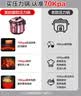 美的（Midea） 电压力锅 电高压锅 家用大容量多功能定时预约高压电饭煲电饭锅家用4-5-6人用5升6升高压快煮锅 5L 【单胆】店长推荐 实惠首选 实拍图