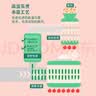 齐善食品火腿肠 素肉素食主义 素肠即食 豆制品 佛家寺院食品净素纯素斋菜 【京东仓速发】素火腿肠150g*3袋 实拍图