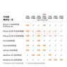 Apple/苹果 40W type-c快充充电器 苹果usb-c原装充电头 旗舰店新款苹果iPhone 17 Pro Max充电器 实拍图