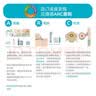 康乐保Brava造口袋防漏圈防漏贴环12035*2 实拍图