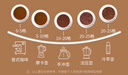 维克（Virbac）牙膏猫咪狗狗牙膏口腔清洁清新口气牙结石宠物洁牙可食用复合酶小绿管70g（鸡肉味） 实拍图