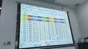 松下（Panasonic）PT-LMX380C激光投影仪 办公白天会议室专用培训教学商务机（XGA 4000流明） 实拍图