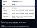 纽曼（Newmine）车载充电器超级快充一拖三汽车点烟器充电器转换头车载快充适用华为小米苹果17/16 实拍图