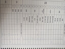 维克多利2本A4/53张喂养日记记录本 升级款 女孩女宝婴儿新生儿喂奶喝奶母乳母婴奶量辅食记录表格 实拍图