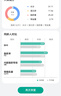 华为（HUAWEI）智能体脂秤 3 蓝牙版 海岛蓝 体重秤电子秤体脂秤家用智能 人体成分检测算法 13项身体数据监测 实拍图