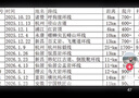 京东洗衣服务衣鞋任洗6件上门取送 干洗服务水洗去渍熨烫杀菌 实拍图