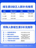 星鲨维生素D滴剂 30粒*10盒【300粒】维生素d3儿童3-12岁1-3岁婴幼儿0-6个月青少年11-17岁促钙吸收全年龄段可用 实拍图