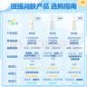纽强儿童面霜 高保湿滋润身体乳四季可用 婴幼儿保湿润肤精华霜200g 实拍图