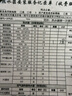 统帅海尔出品60升电热水器京东自营上门安装 2200W节能速热国家补贴一级能效家用储水式LEC6001H-X5 实拍图
