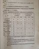 GB 55038-2025 住宅项目规范 （含条文说明）代替GB 50368-2005 2025 实拍图