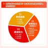 中公教育备考2027中石油中石化中海油中国石油中国石化中国海油招聘考试用书国企笔试教材 2本套【一本通+题库】 实拍图