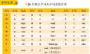 卡尔贝比儿童手机玩具1-3岁婴儿可啃咬仿真电话早教生日礼物男女孩 实拍图