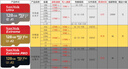 闪迪（SanDisk）256GB TF（MicroSD）4K内存卡 行车记录仪 监控摄像头专用 循环录制20,000小时 高耐用存储卡 实拍图