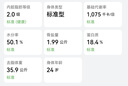 华为（HUAWEI）智能体脂秤 3 蓝牙版 凝霜白 家用智能体脂秤体重秤电子秤 人体成分检测算法 13项身体数据监测 实拍图