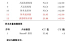 【标准版】呼吸道病毒细菌12联检京东到家快检上门取样咳嗽感冒发烧流感新冠甲流乙流肺炎核酸测试盒居家检测 实拍图