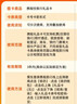 携程任我行电子卡1000元500元礼品卡购物卡【电子卡-谨防刷单诈骗】官方卡密全国通用自动秒充值 携程任我行礼品卡200 元 实拍图