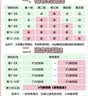 浦利顿（PLODON）电炖锅婴儿辅食料理锅分月龄4阶段BB锅+不锈钢漏勺+不锈钢压泥器 实拍图