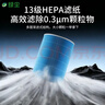 绿尘 适配小米米家（MI）空气净化器滤芯1代2代3代/2S/pro净化器过滤网滤芯粒子型除霾除PM2.5 M6 实拍图