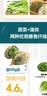悦味纪 手工柳叶海菜包360g*2包 12只 裙带菜肉馅 薄皮肉包子早餐半成品 实拍图