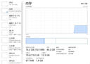 英睿达（crucial）32GB DDR5 6400 CSODIMM 笔记本内存条 美光（原镁光）原厂颗粒 CKD（时钟驱动器）AI电脑配件 实拍图