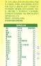 雀巢（Nestle）奶粉 爱思培 脑力加油站 学生奶粉 现货现发 3-6岁学龄前儿童奶粉 1000g*1罐 实拍图