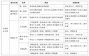 美的（Midea）价保618【430升大容量】干衣机烘干机家用烘衣物护理机烘鞋婴儿脱水小型除菌除螨烘衣机/HBGJ12A1D 实拍图