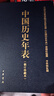 中国历史年表（精）中华书局 实拍图