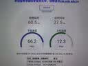 中兴（ZTE）随身wifi6免插卡移动wifi无线网卡便携式热点4g路由器无限笔记本电脑通用流量2025款U10LS蓝色 实拍图