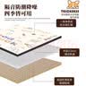疯狂的主人宠物免洗垫子防水防尿防滑地垫pvc养猫专用狗窝围栏可擦狗狗地毯 实拍图