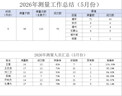 曼克顿（MANKEDUN）乳胶床垫加厚记忆棉榻榻米抗压单双人家用宿舍床褥子床垫子 R白蓝（厚度约6cm） 150cm*200cm【大牌平替 无溢价】 实拍图
