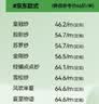 佳禾医用三角垫翻身垫侧身垫卧床瘫痪病人侧卧防褥疮靠背枕头R型101 实拍图